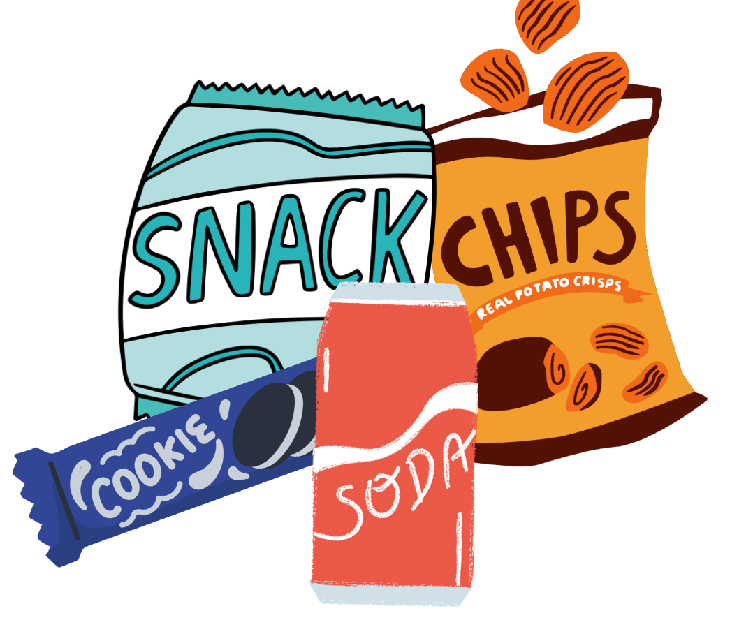 Variety of foods labeled 'snack', 'chips,' 'soda', and 'cookies'